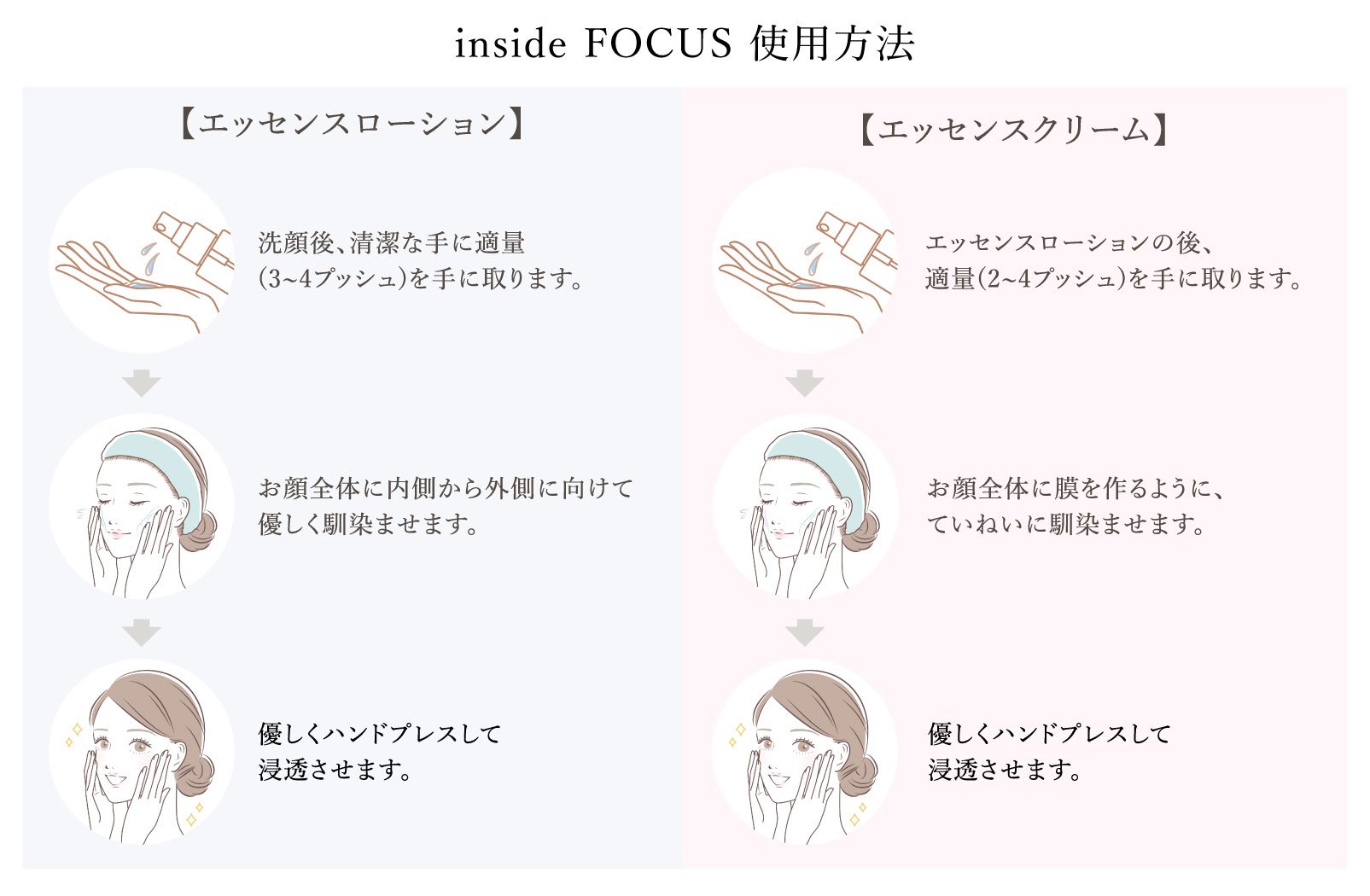 inside FOCUS】エッセンスローション&クリーム | Bonita