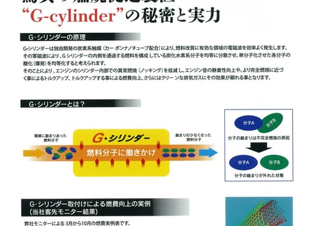 G-cylinder 【Gシリンダー】 驚異の燃費促進装置
