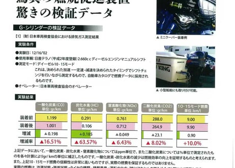 G-cylinder 【Gシリンダー】 驚異の燃費促進装置