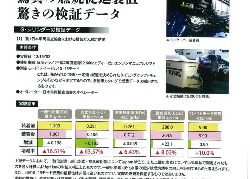 G-cylinder 【Gシリンダー】 驚異の燃費促進装置 | ハーテリー