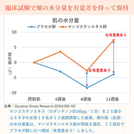 〖詳細はこちら▶️〗１袋【 AGEプロテクトUV】 90粒30日分 機能性表示食品  クリックポスト送料無料