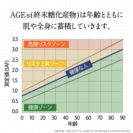 〖詳細はこちら▶️〗2袋セット【AGEプロテクトUV】90粒30日分 機能性表示食品  クリックポスト送料無料