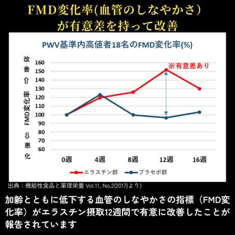 〖詳細はこちら▶️〗１袋【血管と肌のエラスチン】30粒30日分  機能性表示食品 クリックポスト送料無料