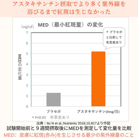〖詳細はこちら▶️〗１袋【 AGEプロテクトUV】 90粒30日分 機能性表示食品  クリックポスト送料無料