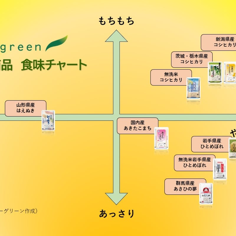 地元応援！群馬県産 あさひの夢 お得セット（5kg×3） | エバーグリーン