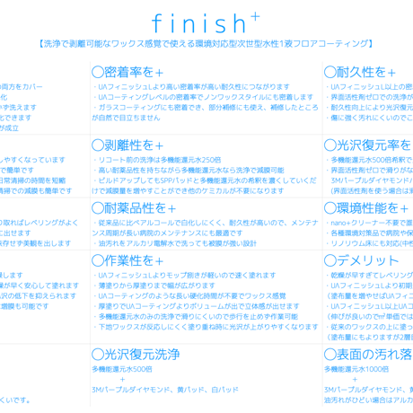 finish+4L初回お試し【1社1本限り】