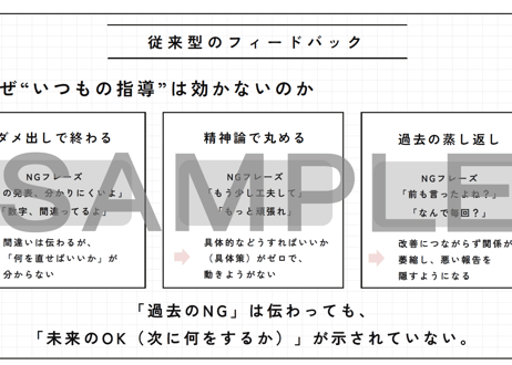 【管理職向け】フィードフォワード研修