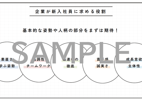 【新卒・内定者向け】働く意味とキャリア形成研修