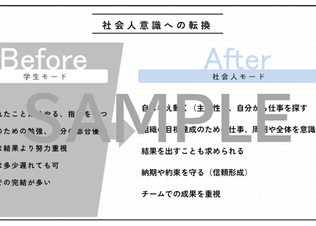 【新卒・内定者向け】働く意味とキャリア形成研修