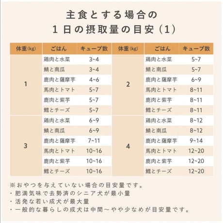 HITOWAN【低脂質】馬肉とトマト｜乳酸菌入り