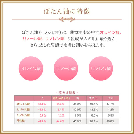 【SALE】＜今話題のぼたん油 馬油シリーズ＞＞BOTANYU CREAM 24 選べる香りの２個セット(レモンバーベナ・ラベンダー・ジャスミン・無香料) 24ｇ　イノシシ油