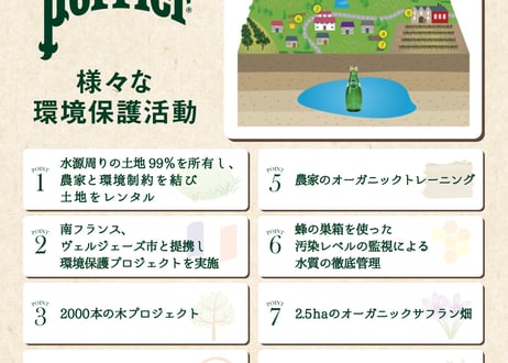 ペリエ・瓶