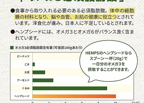 有機ヘンプシード/HEMPS