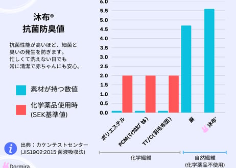 木から生まれたやさしいまくらカバー 純国産  アレルギー・アトピー対策 木から生まれたアレルギーフリーの自然素材生地「沐布」使用