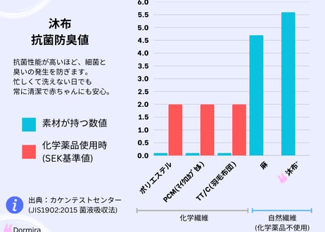 木から生まれたやさしいお昼寝掛布団 90cm x 120cm 純国産 アレルギー・アトピー対策 木から生まれたアレルギーフリーの自然素材生地「沐布」使用