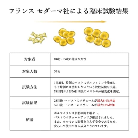ボルフィリンジェル80　顔・首のシワ改善/バストアップ　50ml