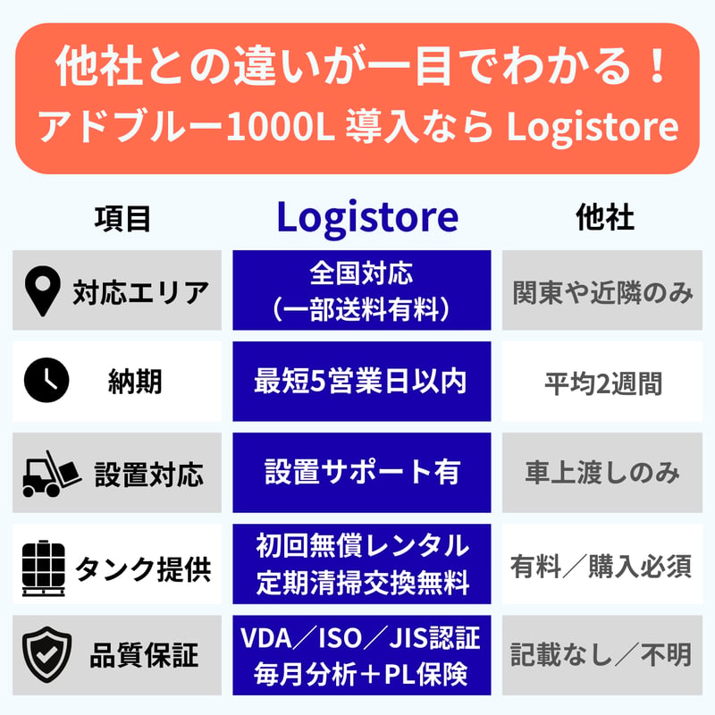 現在注文殺到中】 アドブルー 1000L IBCタンク AdBlue 高品質保証