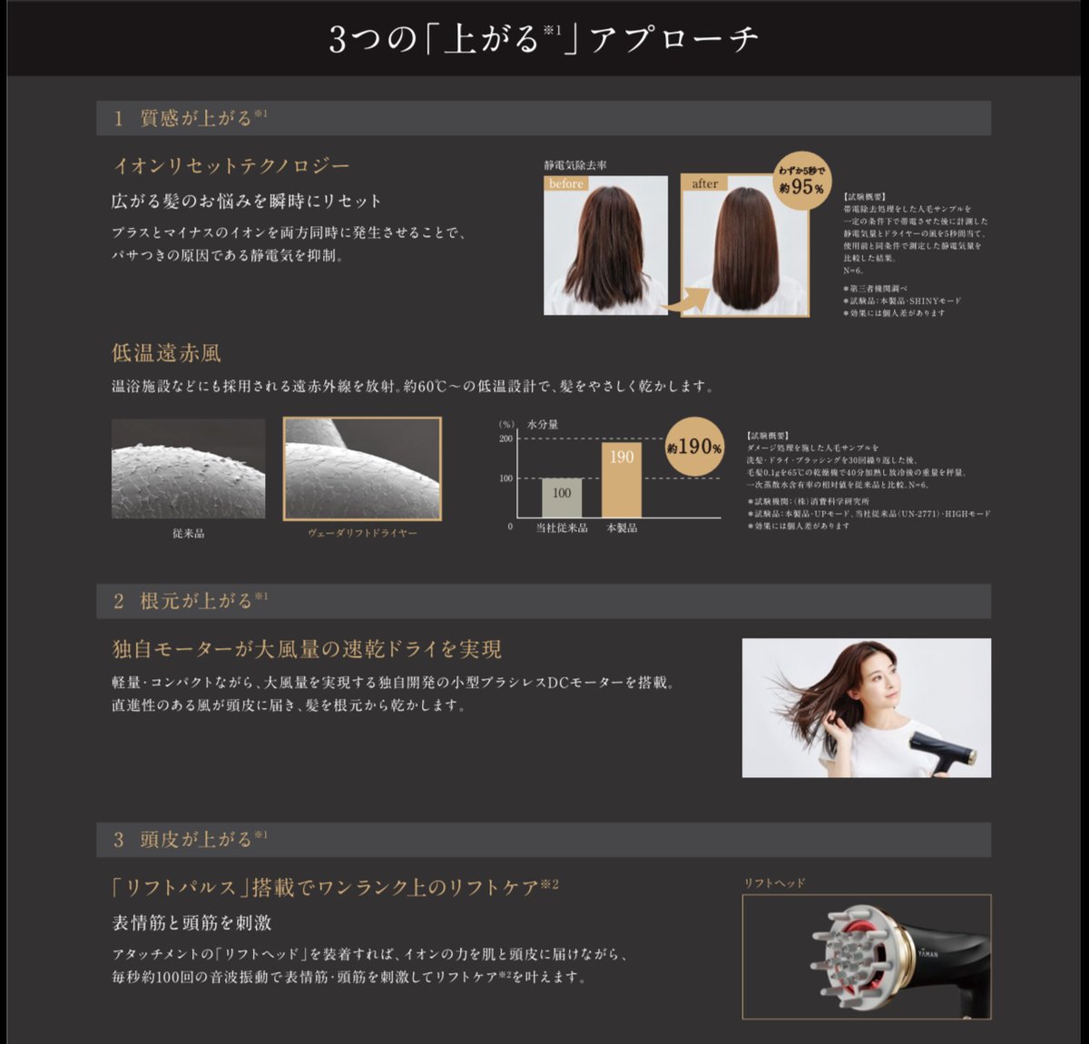 YA-MAN ヴェーダリフトドライヤー 乾かしながらリフトケア