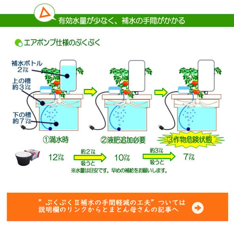 ホームハイポニカぷくぷくⅡ