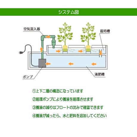 ホームハイポニカ３０３