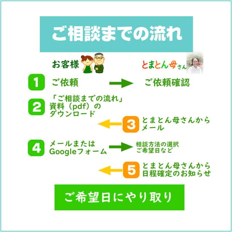 🍅とまとん母さんの水耕栽培・個別相談