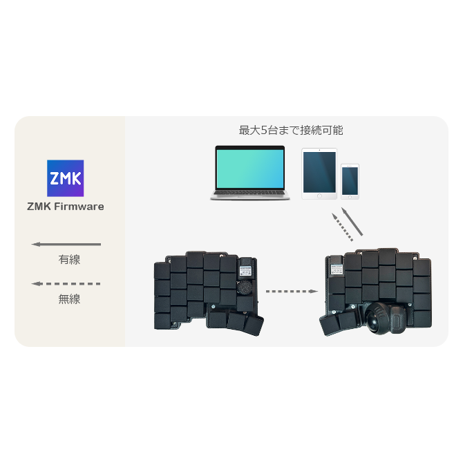 【美品】mona2、coropit、ブラック、組立済 moNa2 (限定販売用) | sayu:works