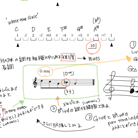 day 3 : VTG3-講義動画 ・公式テキスト (PDF)・フナヤマノート