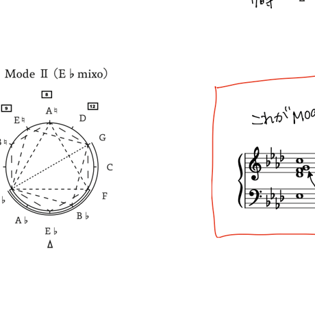 day 8 :  VTG8 -講義動画 ・公式テキスト (PDF)・フナヤマノート