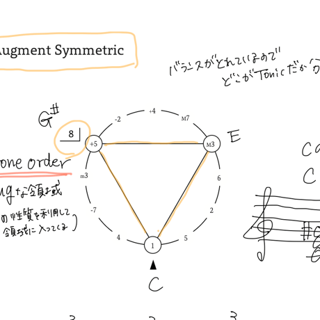 day 3 : VTG3-講義動画 ・公式テキスト (PDF)・フナヤマノート