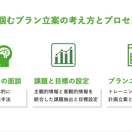 トレーニングプラン立案のための「ニーズ分析実践ガイド」