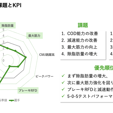 トレーニングプラン立案のための「ニーズ分析実践ガイド」
