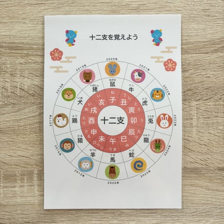ものしり博士【十二支】