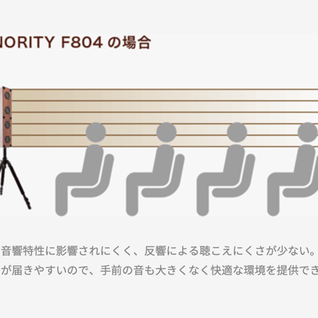 クリアネス・ラインアレイスピーカーシステム SONORITY F804