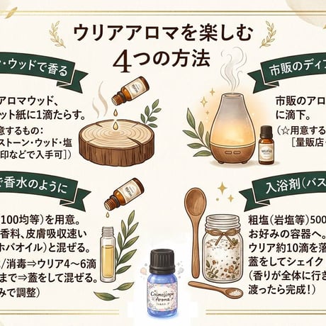 Wuria Aroma ネオシティ