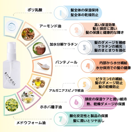 BI∞POOL~スイマーから生まれたヘアセラム~5本