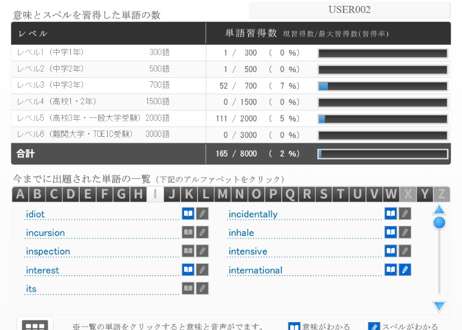 完全攻略！ゲームで覚える英単語8000Neo