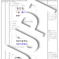 よく分かる！ 日本語教育 教案  みん日25課「～ても、～」&プレゼン