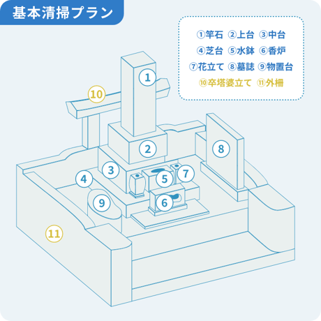 【清掃基本プラン】[全3回]定期プラン