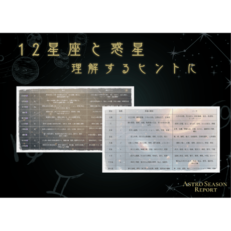 惑星と星座のエネルギーシート