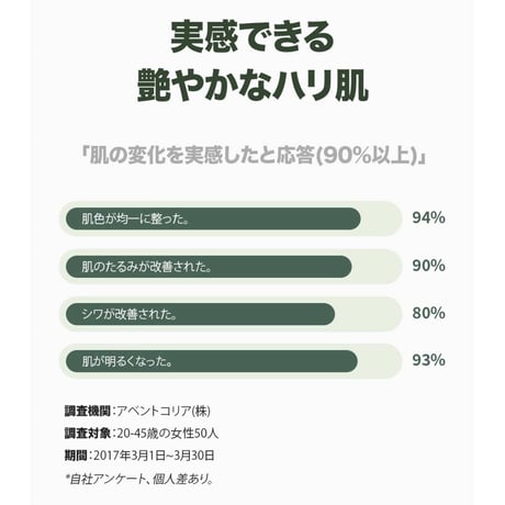 シグネチャー バランスセラム ナリシング