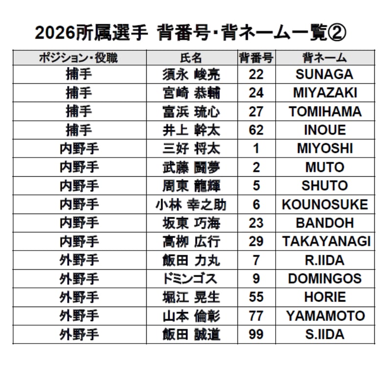 受注販売】2026 オーセンティックユニフォーム＜ホーム＞ | 群馬