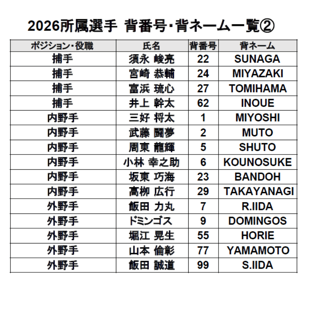 受注販売】2026 オーセンティックユニフォーム＜ホーム＞ | 群馬