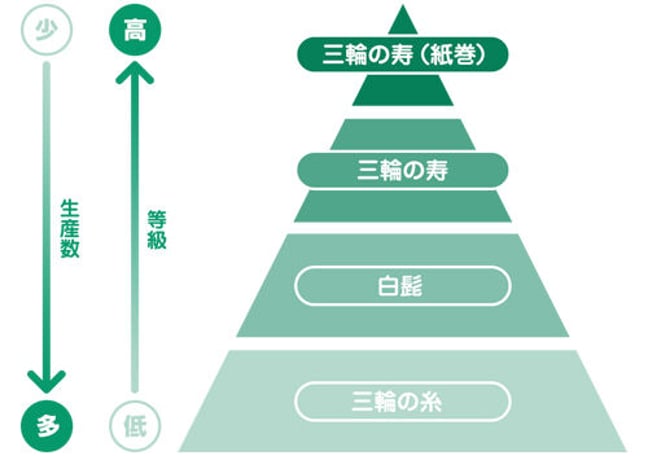 三輪そうめん松田 公式ネットショップ