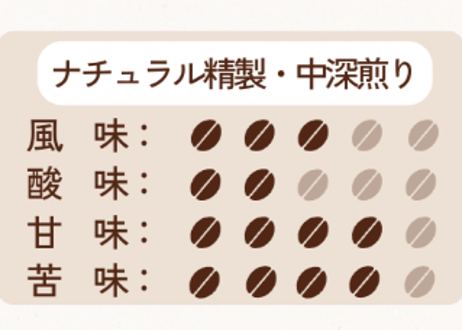 コーヒードリップバッグ　ブラジル・ミナスジェライス