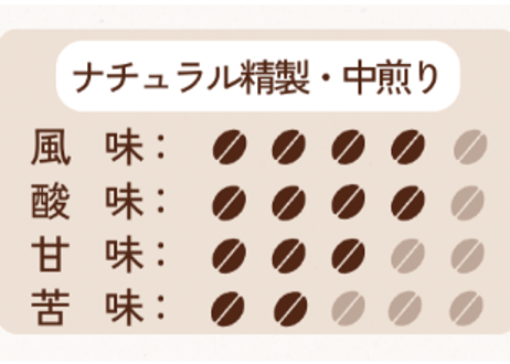 コーヒードリップバッグ　エチオピア・ハルスケ