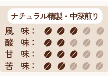 コーヒードリップバッグ　カフェインレス（エチオピア・グジ）