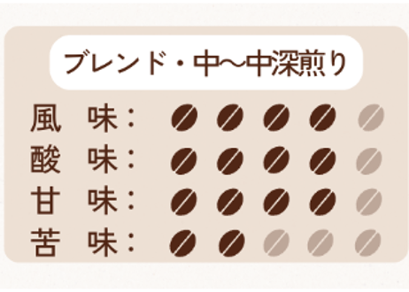 コーヒードリップバッグ　泊ブレンド