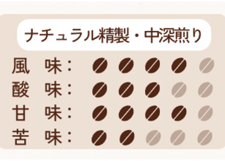 コーヒードリップバッグ　タンザニア・キリマンジャロ