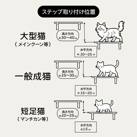 CATROAD+ コーナーステップ