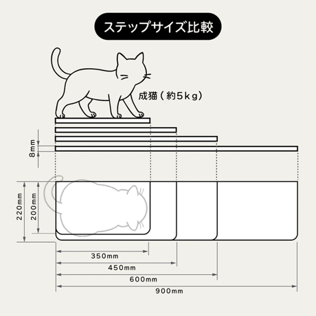 CATROAD+ キャットステップ 3枚セット 350mm
